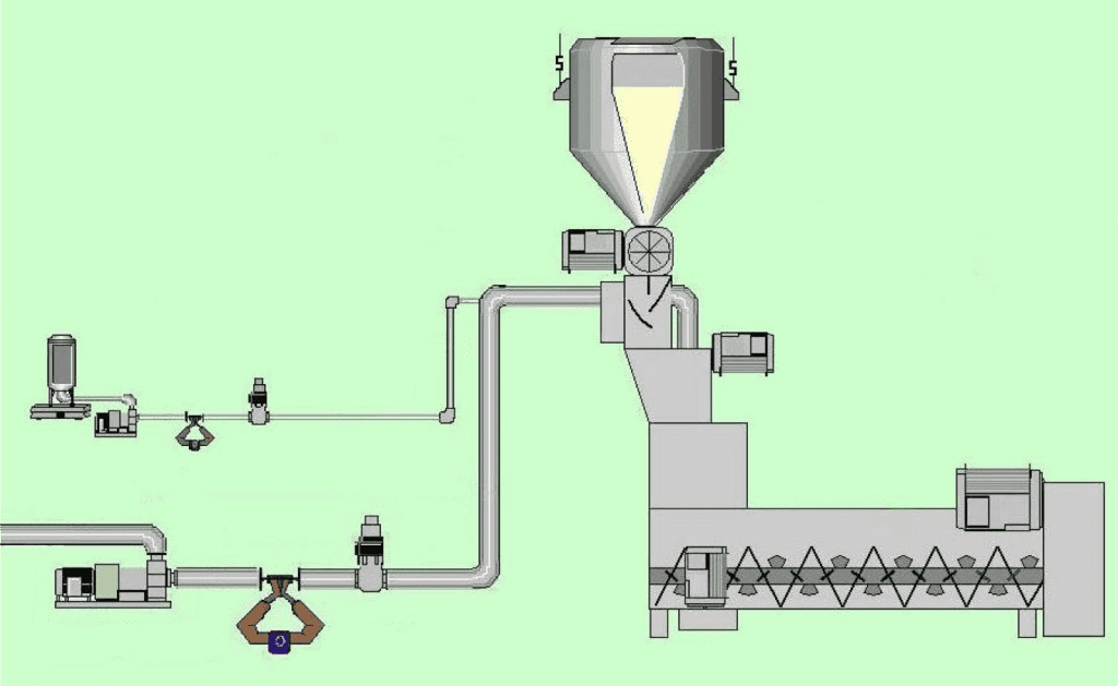 A standard mass flow system