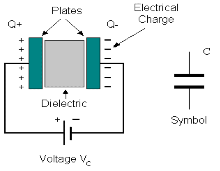 What Are Capacitive Load Cells and How Do They Work?