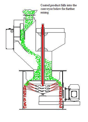 spray coating rotating disk