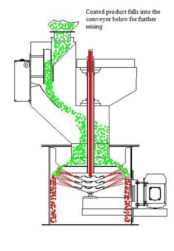 Liquid application through spinning disk atomization