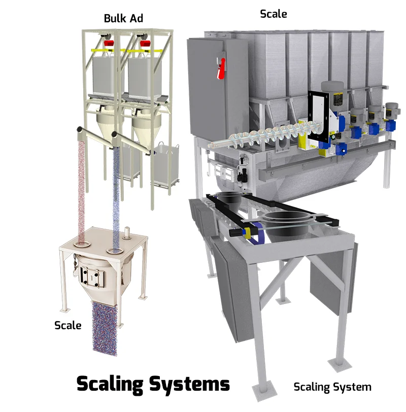 scales-flow Scaling Systems Flow Chart