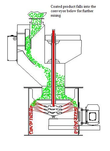 spray coating rotating disk